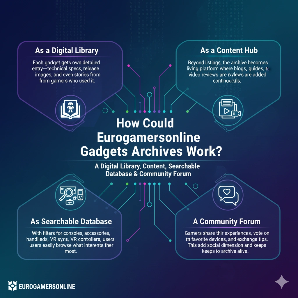 How Could Eurogamersonline Gadgets Archives Work?